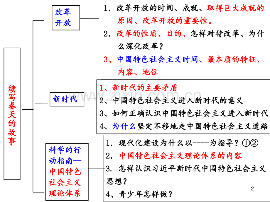 1.3续写春天的故事PPT课件.ppt_第2页