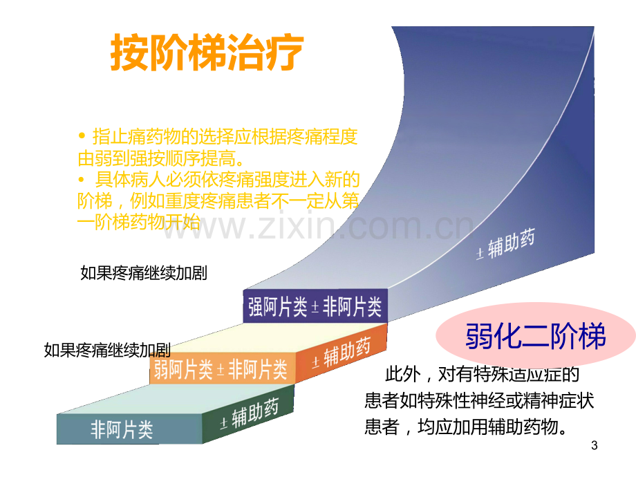 癌痛的治疗护理PPT课件.ppt_第3页