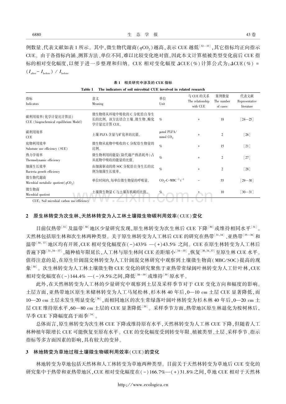 植被类型变化对土壤微生物碳利用效率的影响研究进展.pdf_第3页