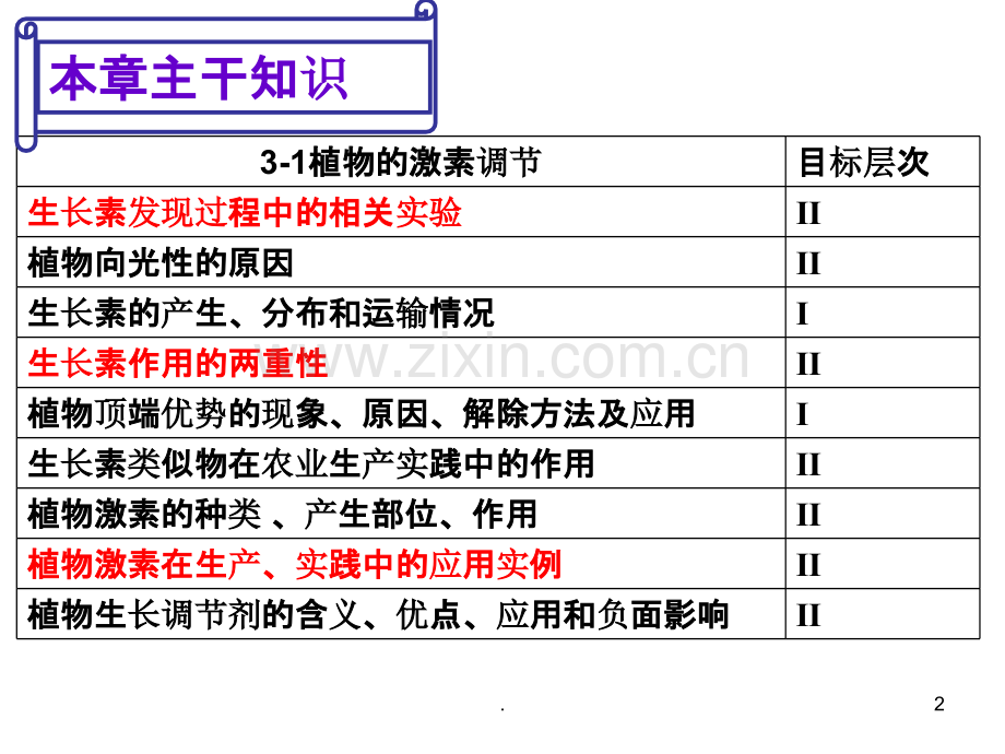 植物的激素调PPT课件.ppt_第2页