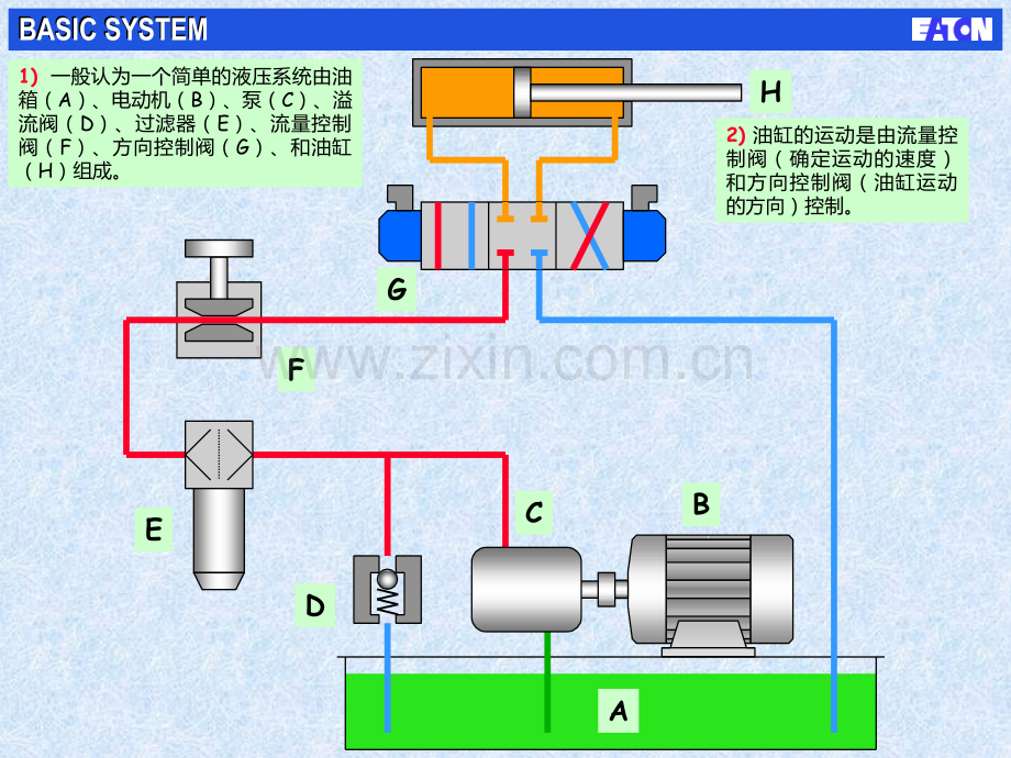 液压油路电磁阀工作原理PPT课件.ppt_第2页