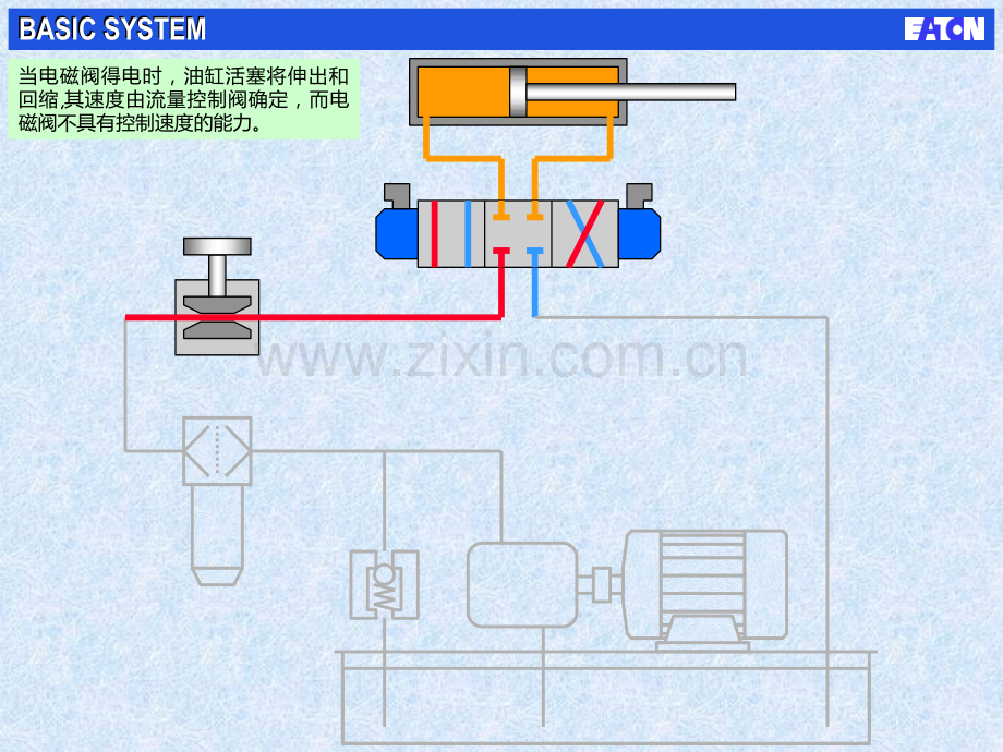 液压油路电磁阀工作原理PPT课件.ppt_第3页