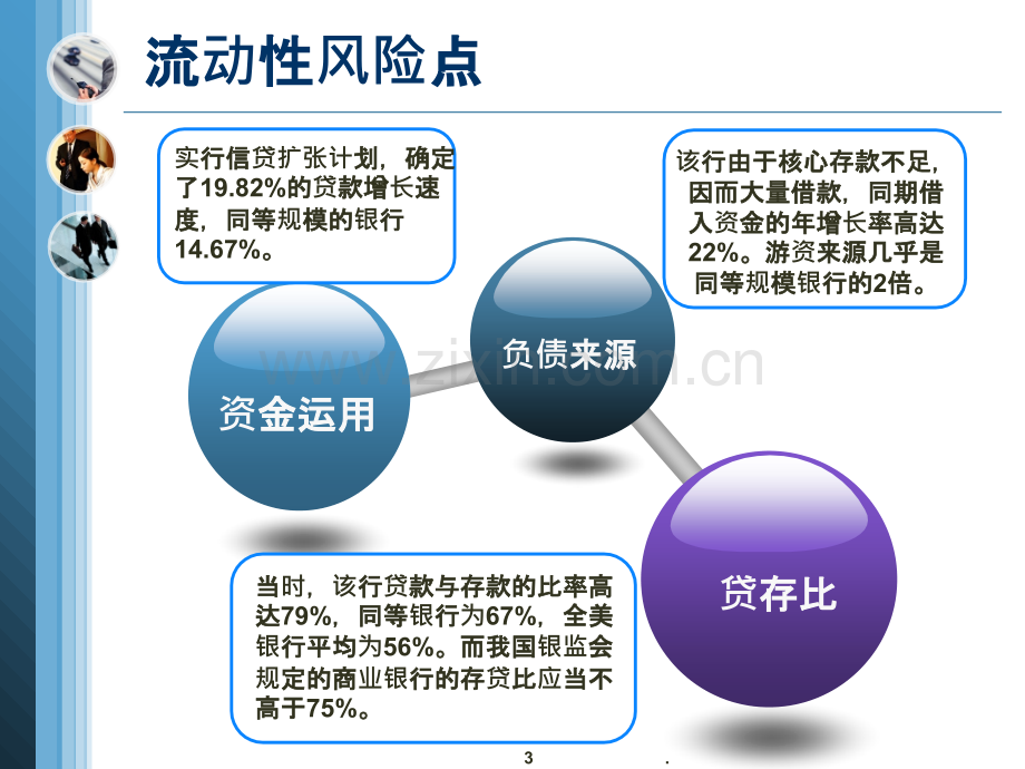 银行流动性风险案例分析.ppt_第3页