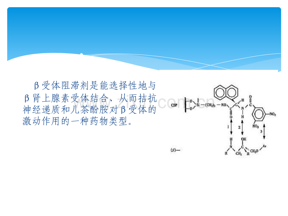 β-受体阻滞剂.ppt_第3页