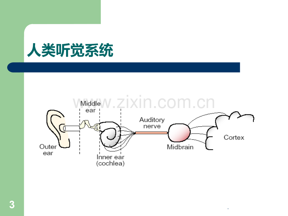 二--数字音频处理技术PPT课件.ppt_第3页