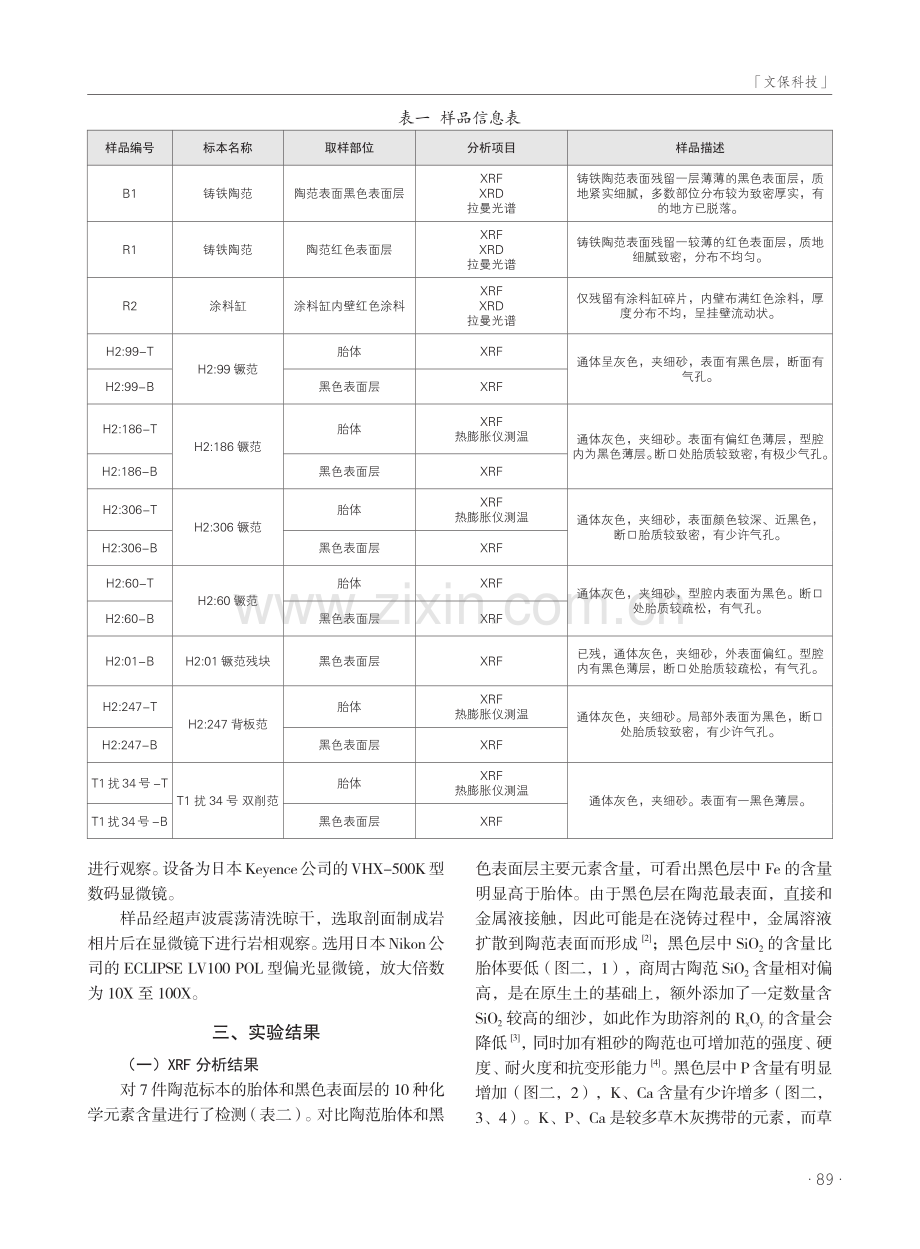 郑韩故城铸铁陶范表面处理技术分析.pdf_第3页