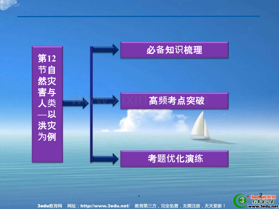 高二地理自然灾害与人类PPT课件.ppt_第2页