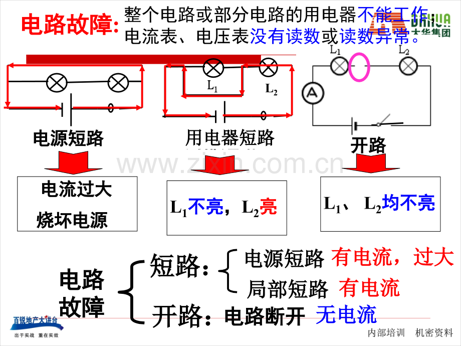 《电路故障分析》专题课件.ppt_第2页