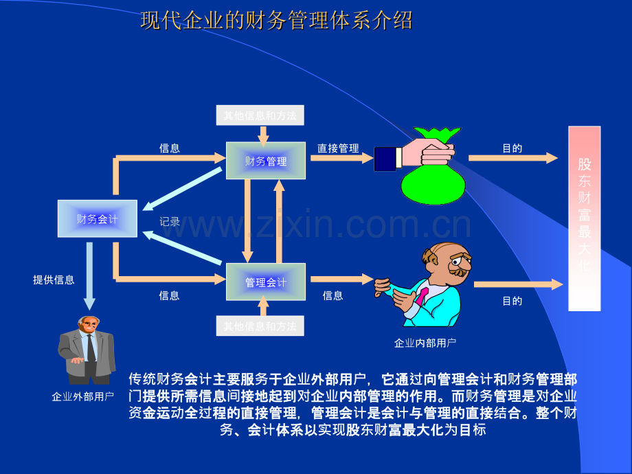 最完整的非财务人员财务知识培训课件.ppt_第3页