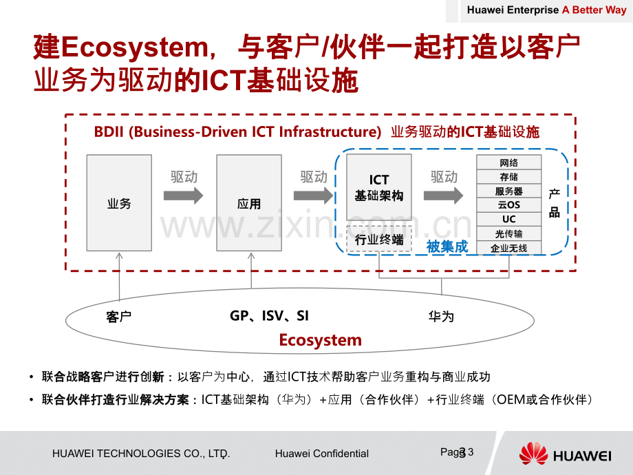 华为公司渠道政策PPT课件.pptx_第3页