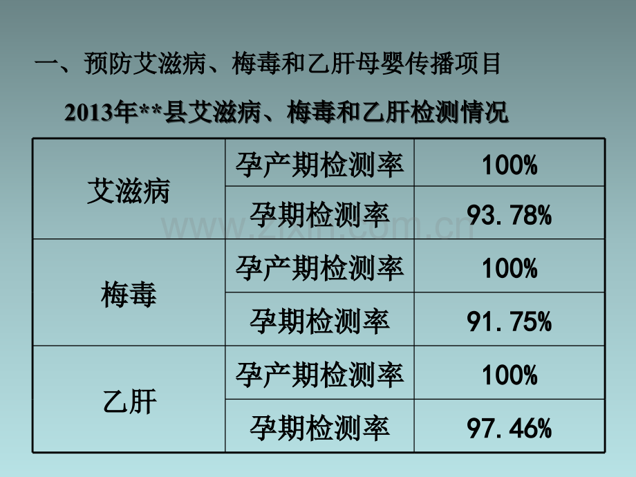 重大公共卫生项目培训课件.ppt_第3页