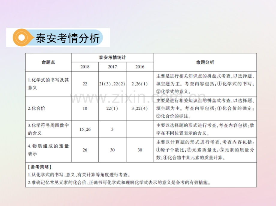 山东省泰安市中考化学复习一部分基础过关三单元物质构成的奥秘时物质组成的表示PPT课件.pptx_第2页