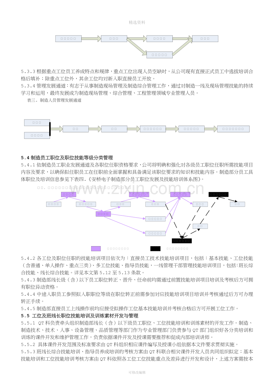 上海安桥电子有限公司制造员工培训开发制度.doc_第3页