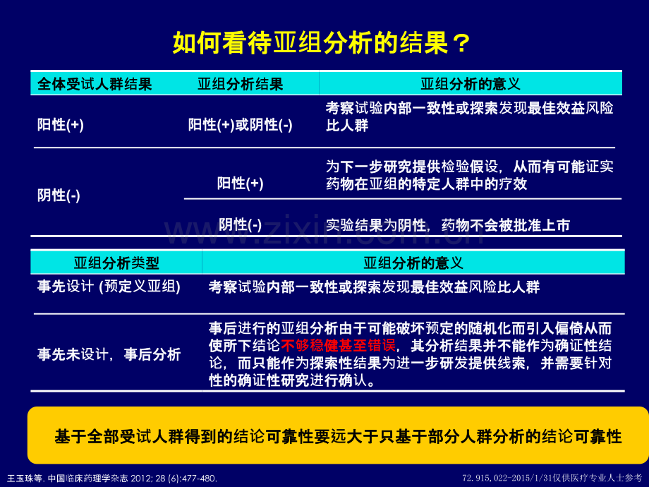 纵观PLATO研究-亚组分析及临床启示版-PPT课件.ppt_第2页