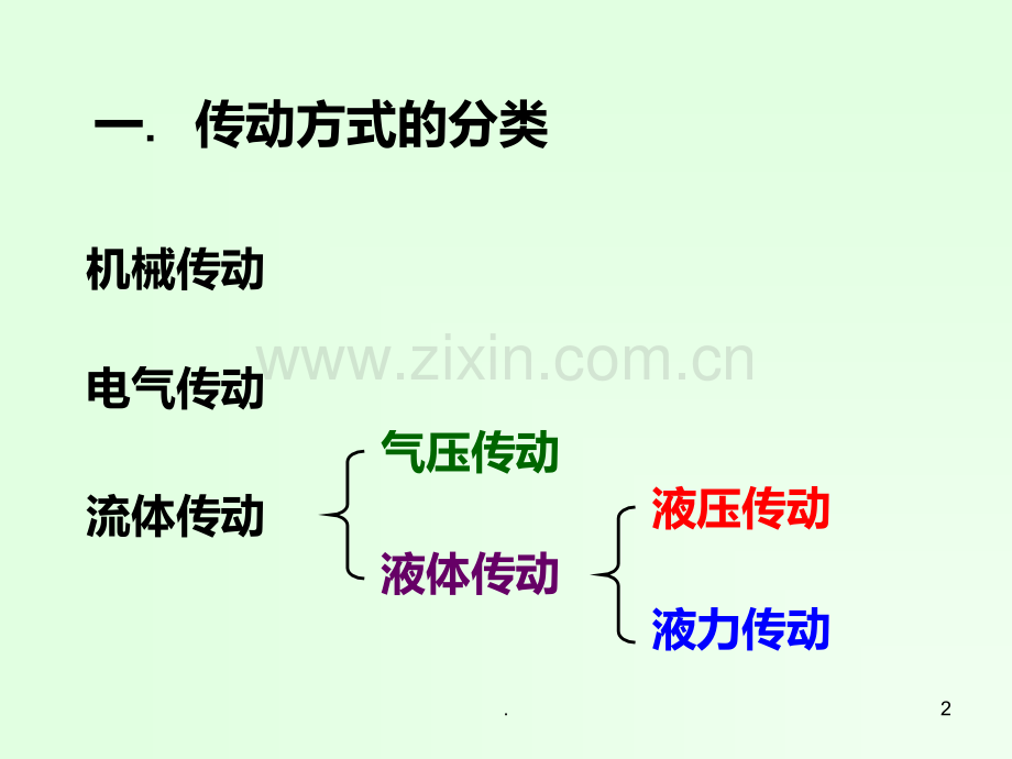 液压传动的工作原理及其组成PPT课件.ppt_第2页