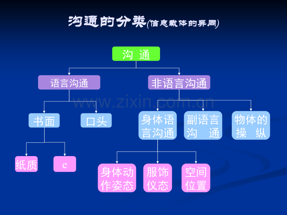 医患沟通技巧培训.ppt_第3页