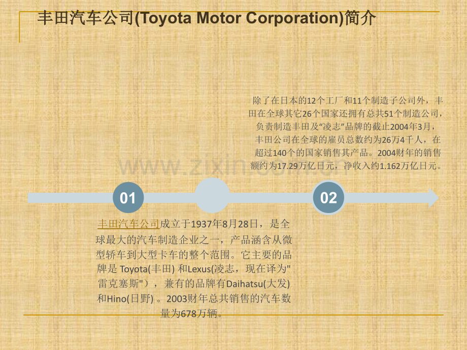 丰田公司的企业文化.ppt_第2页