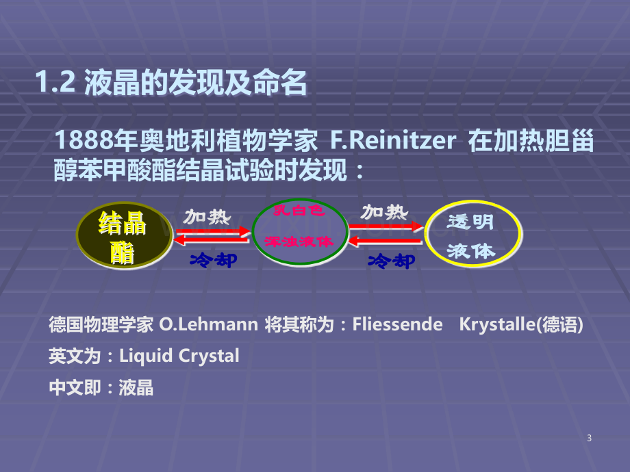 lcd基本知识简介及制造流程介绍PPT课件.ppt_第3页