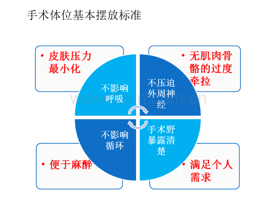 常见体位安置与防护.ppt_第3页