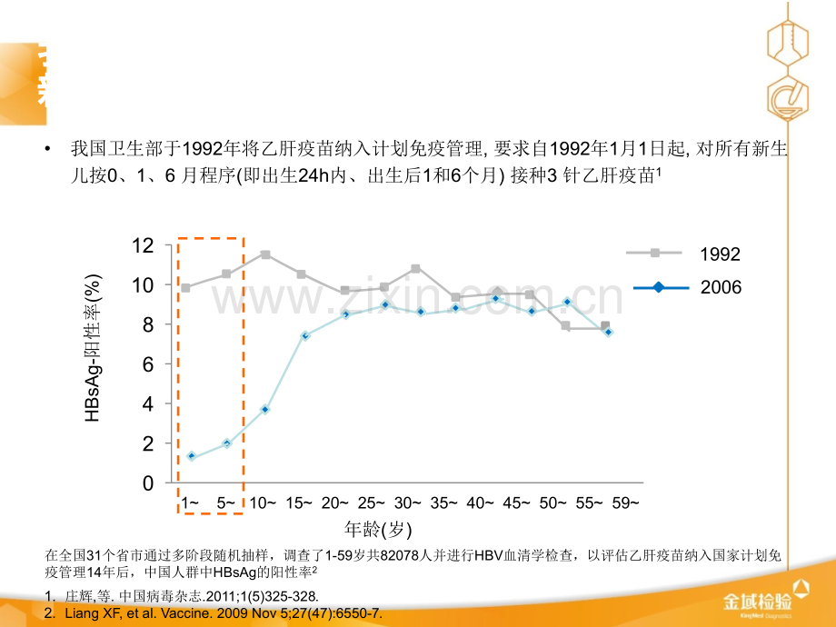 HBV感染女性产后规范管理ppt课件.pptx_第3页