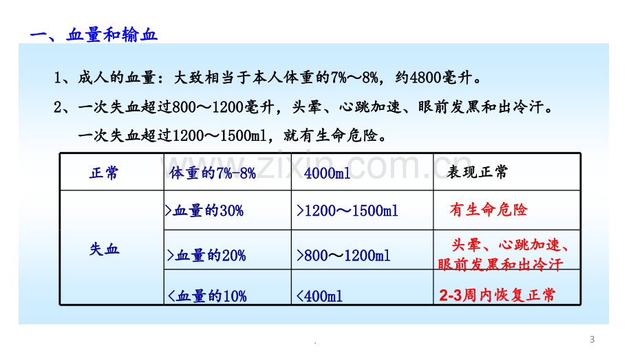 第四章第四节输血与血型PPT课件.ppt_第3页