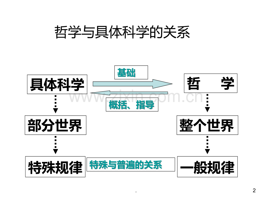 二课百舸争流的思想PPT课件.ppt_第2页