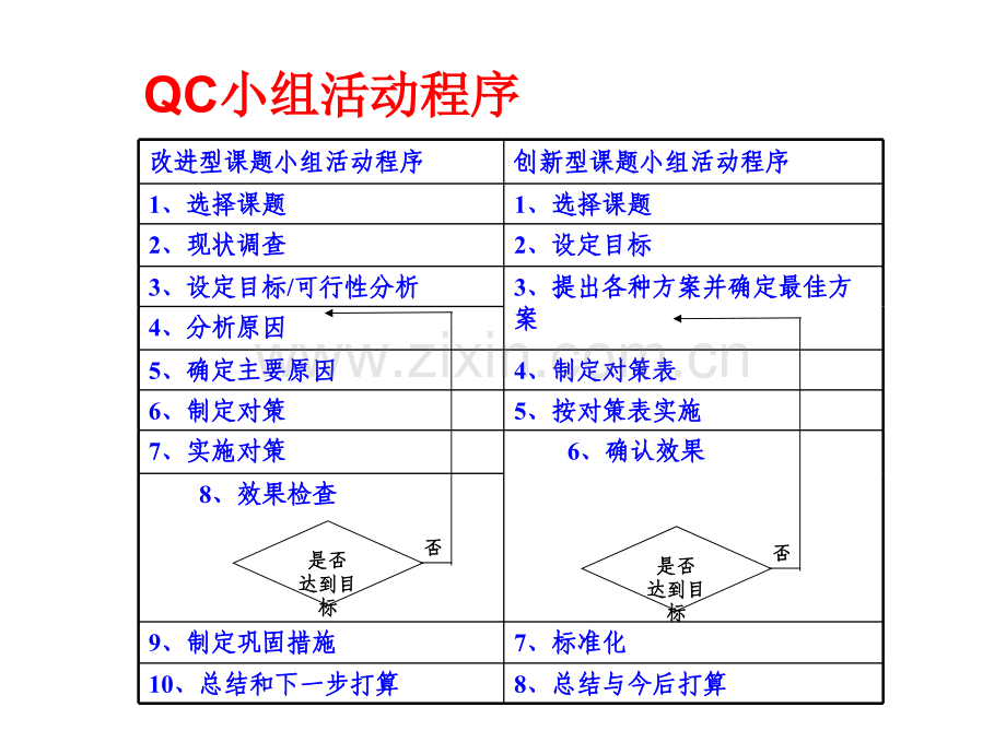 QC成果基本步骤及注意事项.ppt_第1页