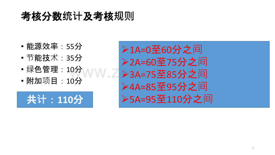 绿色机房评估标准攻略-PPT课件.pptx_第2页