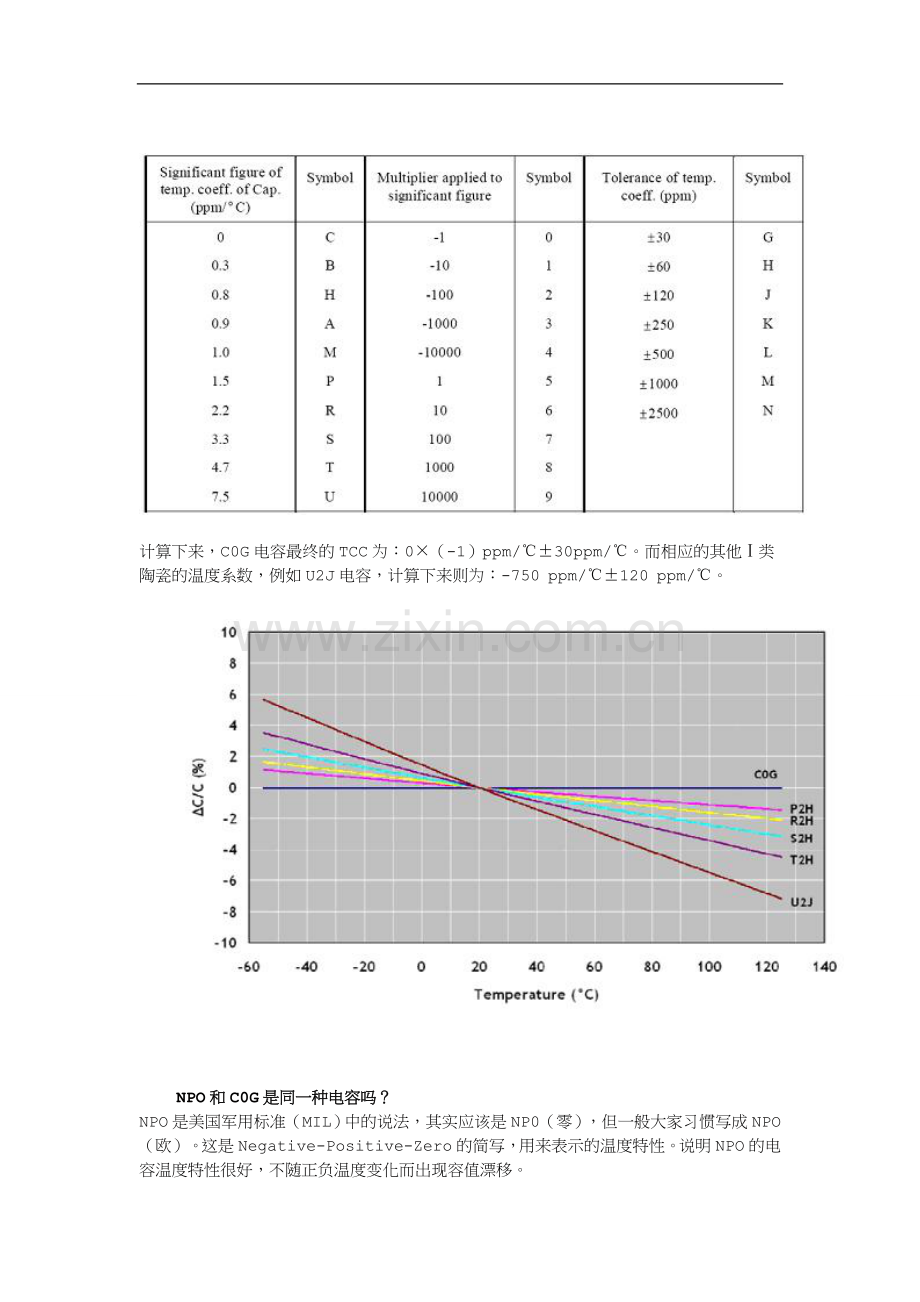 贴片陶瓷电容的NPO、C0G、X7R、X5R、Y5V、Z5U区别.doc_第2页