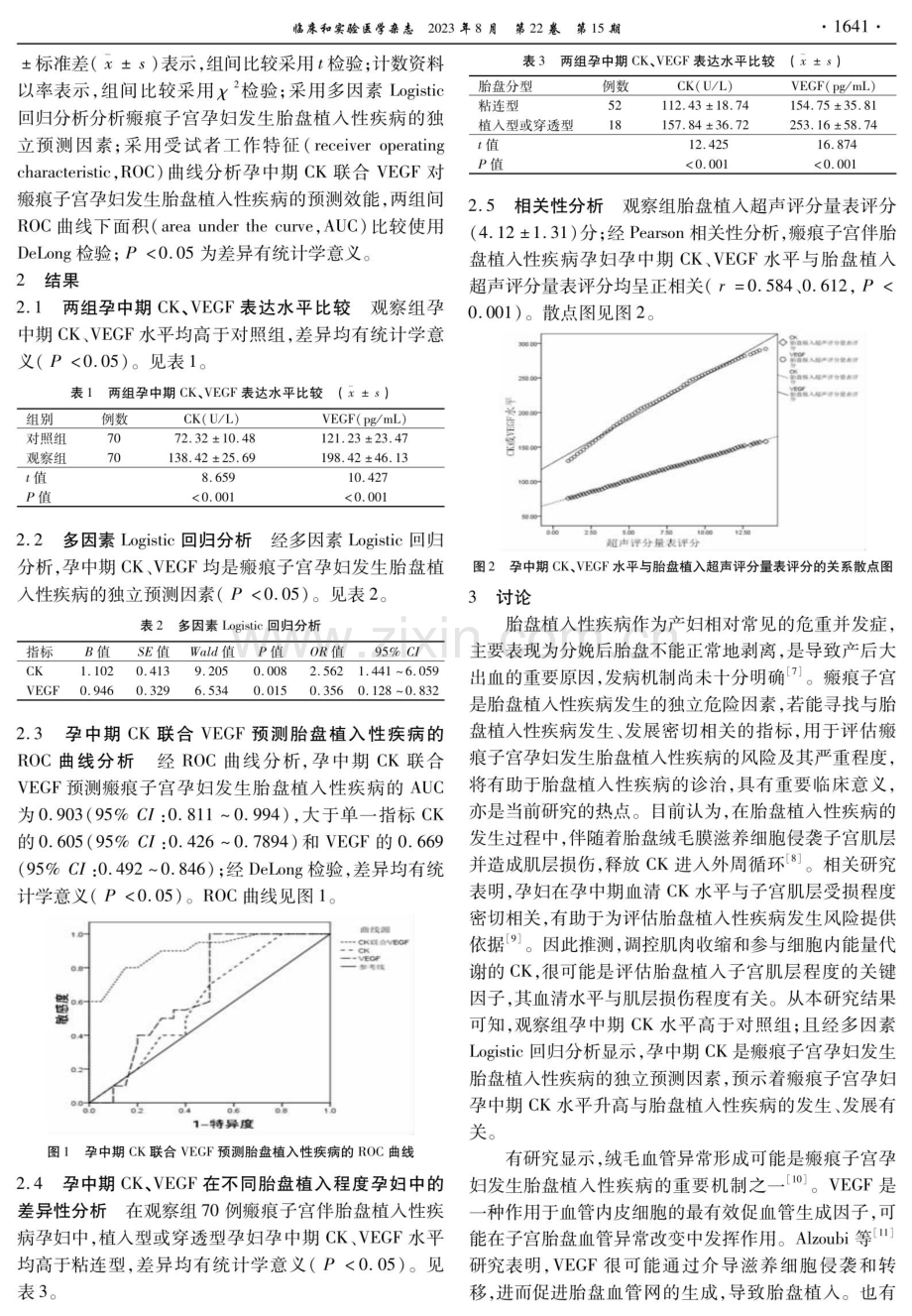 孕中期肌酸激酶、血管内皮生长因子与瘢痕子宫孕妇发生胎盘植入性疾病的关系及对胎盘植入程度的预测研究.pdf_第3页