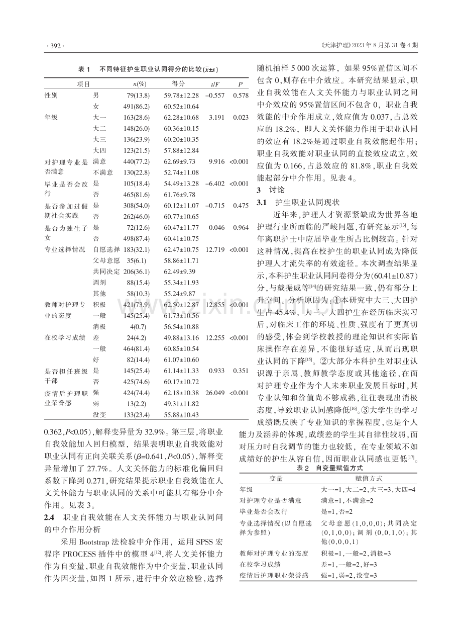 职业自我效能在本科护生人文关怀能力与职业认同间的中介作用分析.pdf_第3页