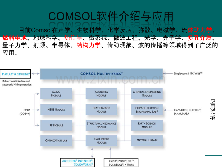 Comsol软件介绍与应用.ppt_第3页