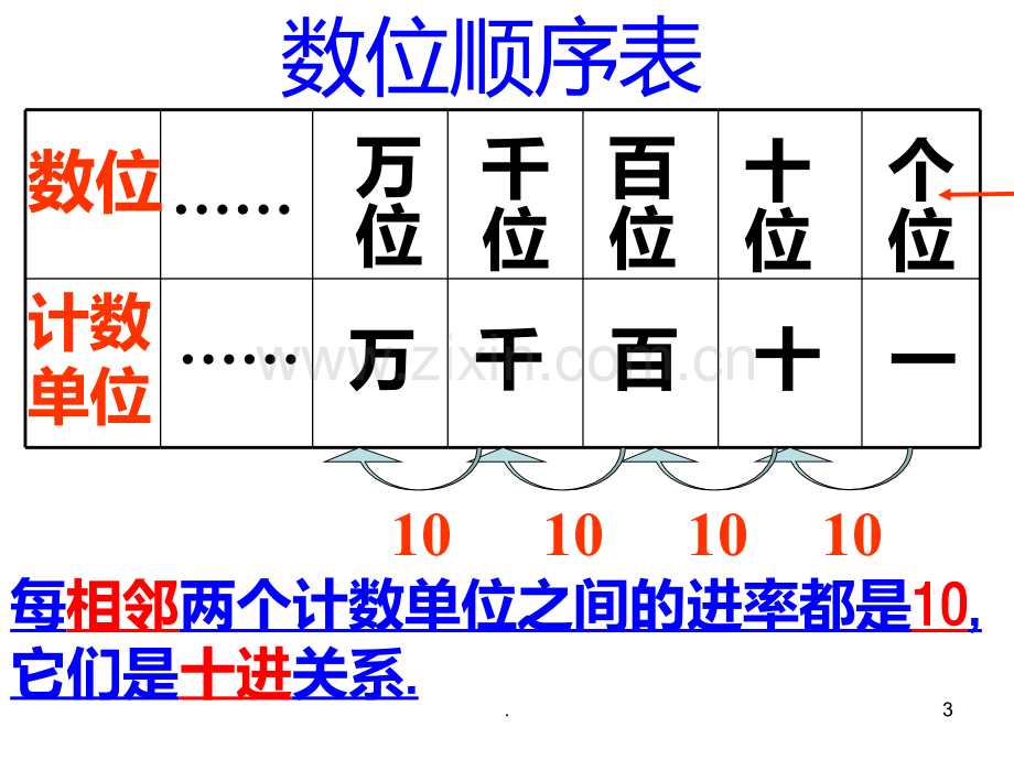 万以内数的认识整理和复习公开课PPT课件.ppt_第3页