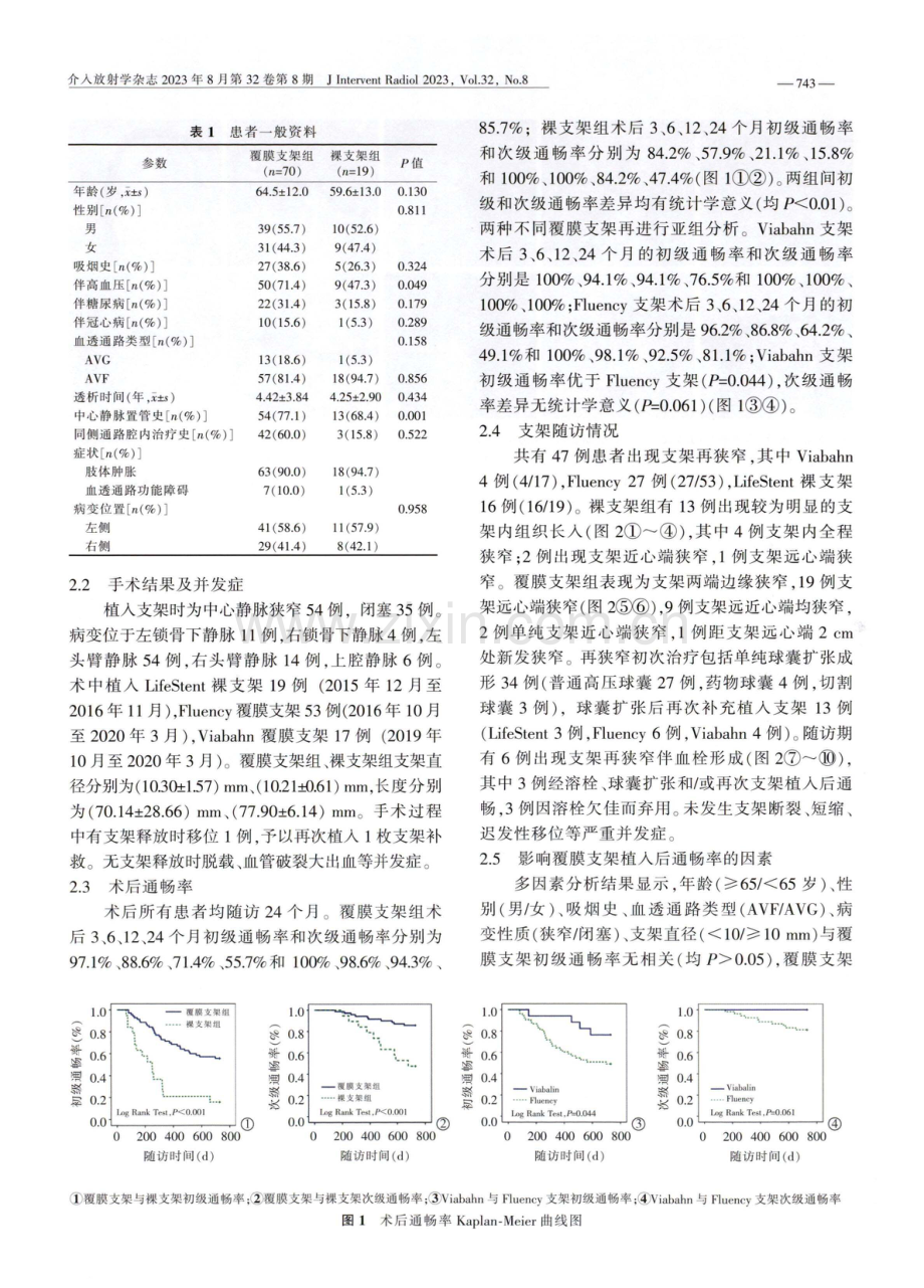 支架植入治疗血液透析相关中心静脉病变效果及影响通畅率的因素.pdf_第3页