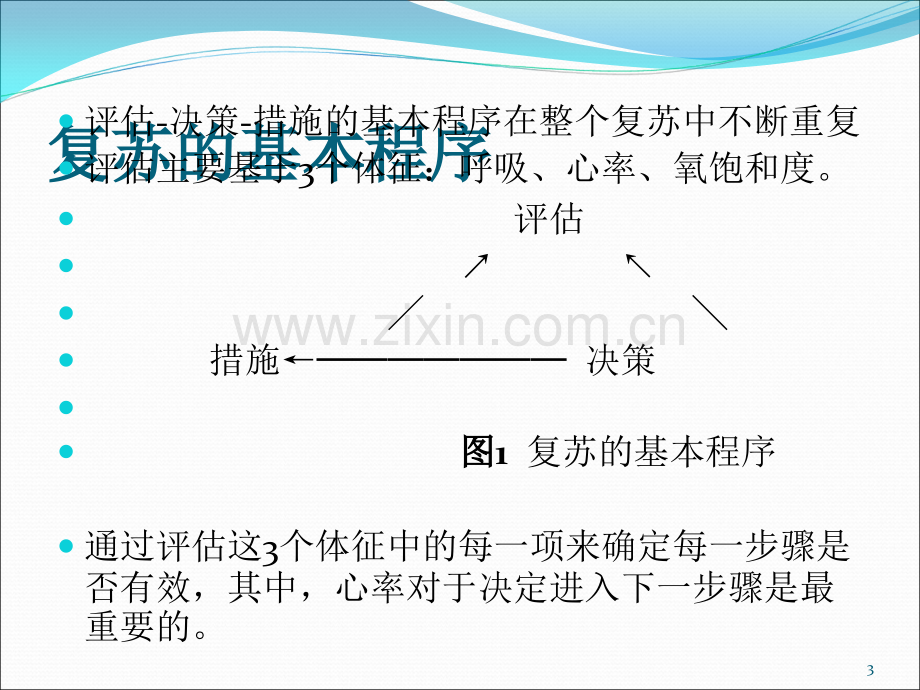 新生儿窒息的护理-.ppt_第3页