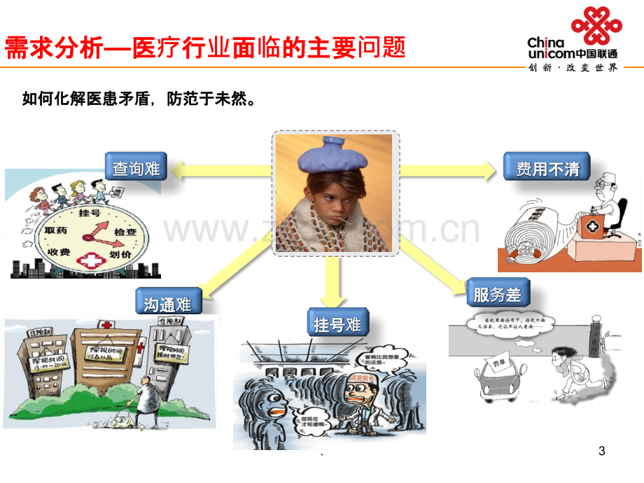 智慧医院解决方案ppt课件.pptx_第3页