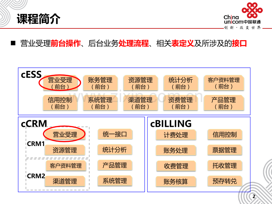 cBSS系统培训-CRMPPT课件.ppt_第2页