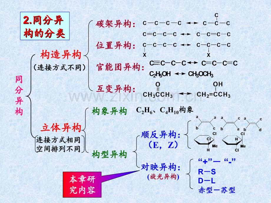 CH--立体化学PPT课件.ppt_第2页