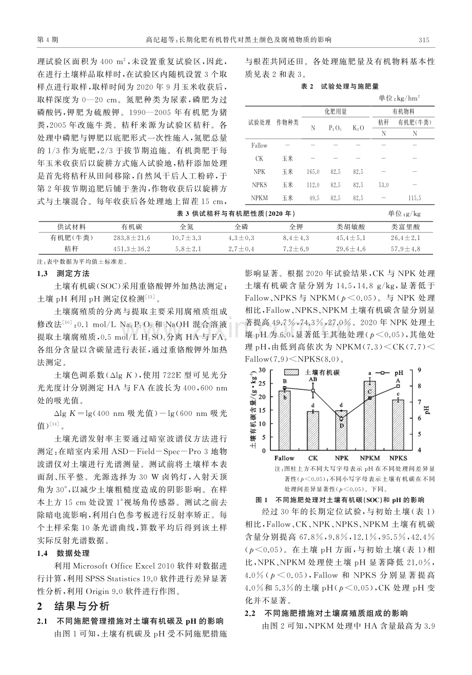 长期化肥有机替代对黑土颜色及腐殖物质的影响.pdf_第3页