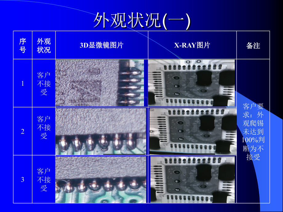 QFN爬锡分析.ppt_第2页