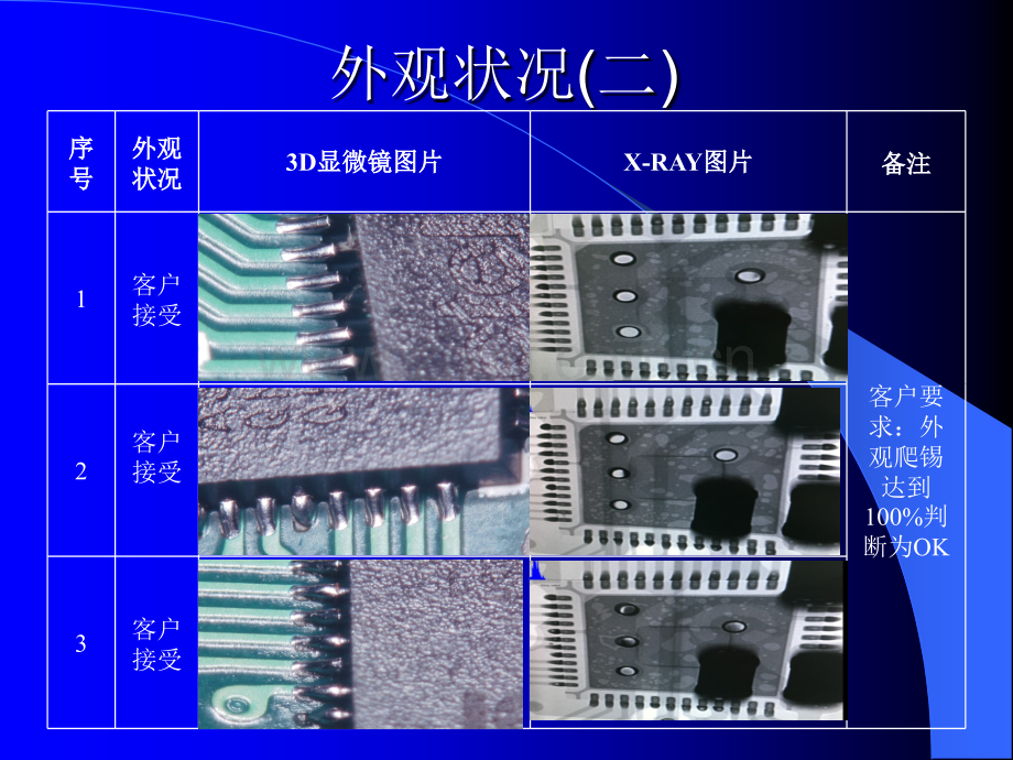 QFN爬锡分析.ppt_第3页