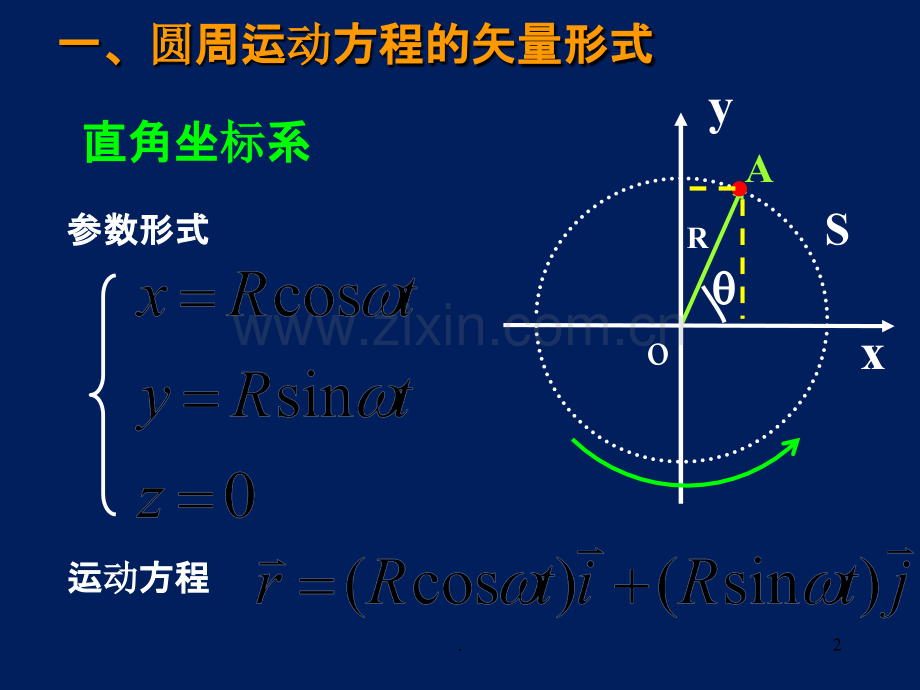 曲线运动方程的矢量形式PPT课件.ppt_第2页