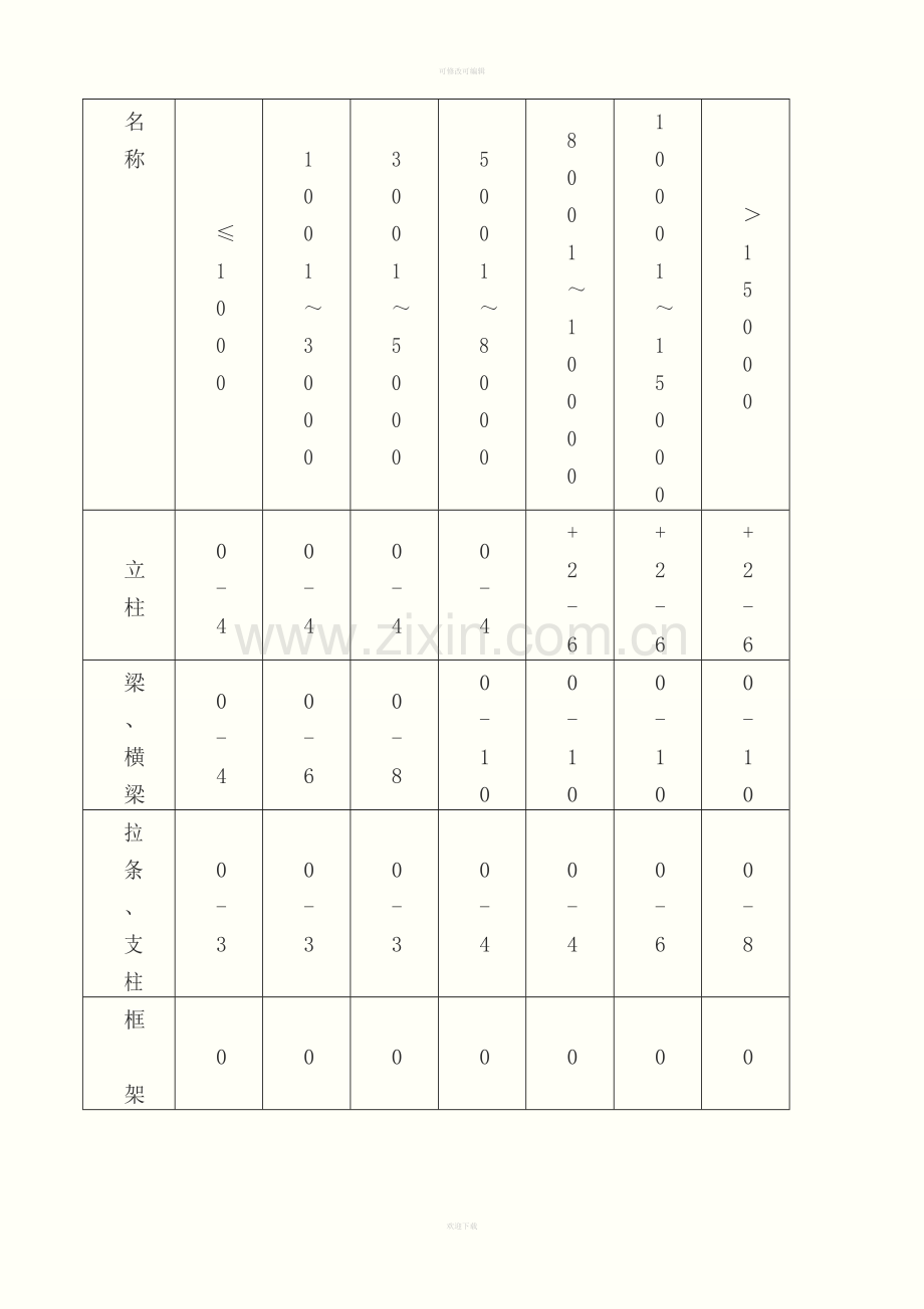 锅炉钢架作业指导书.doc_第2页