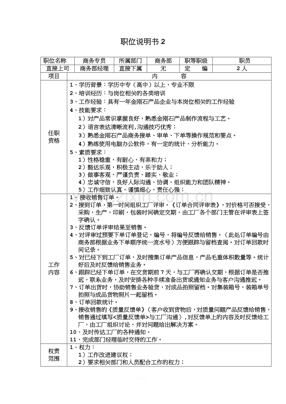 商务部管理制度(工厂).doc_第3页