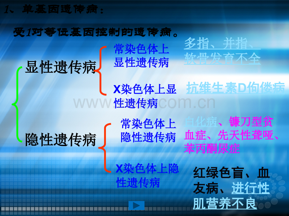 第五章第三节人类遗传病ppt课件.ppt_第3页