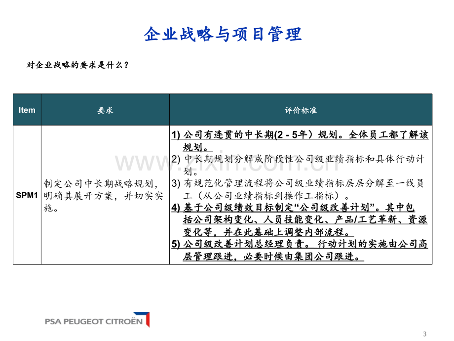 14企业战略和项目管理PPT课件.ppt_第3页