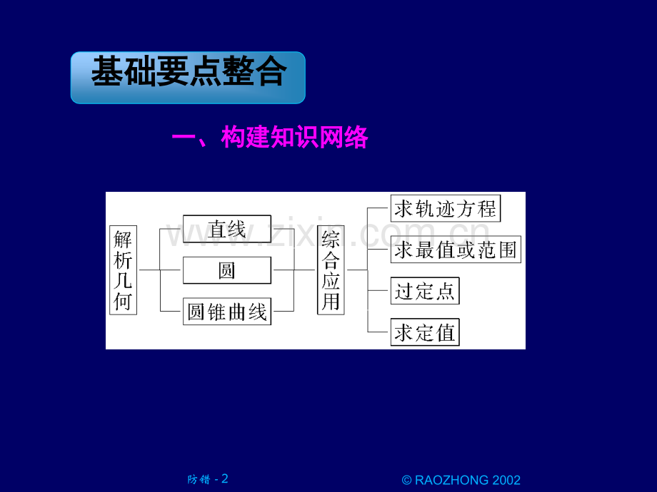 (整理的好材料)圆锥曲线中的定点、定值及存在性问题.ppt_第2页