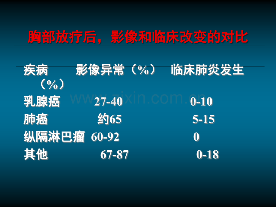 放射性肺炎-讲课.ppt_第3页