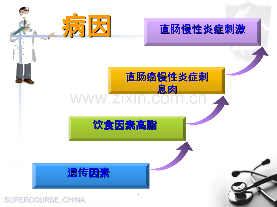 修改后直肠癌放射治疗及护理+(1).ppt_第3页