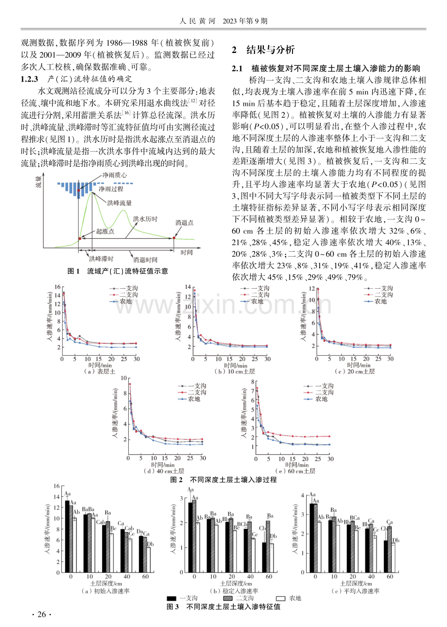 植被恢复对黄土丘陵沟壑区产流模式的影响研究.pdf_第3页